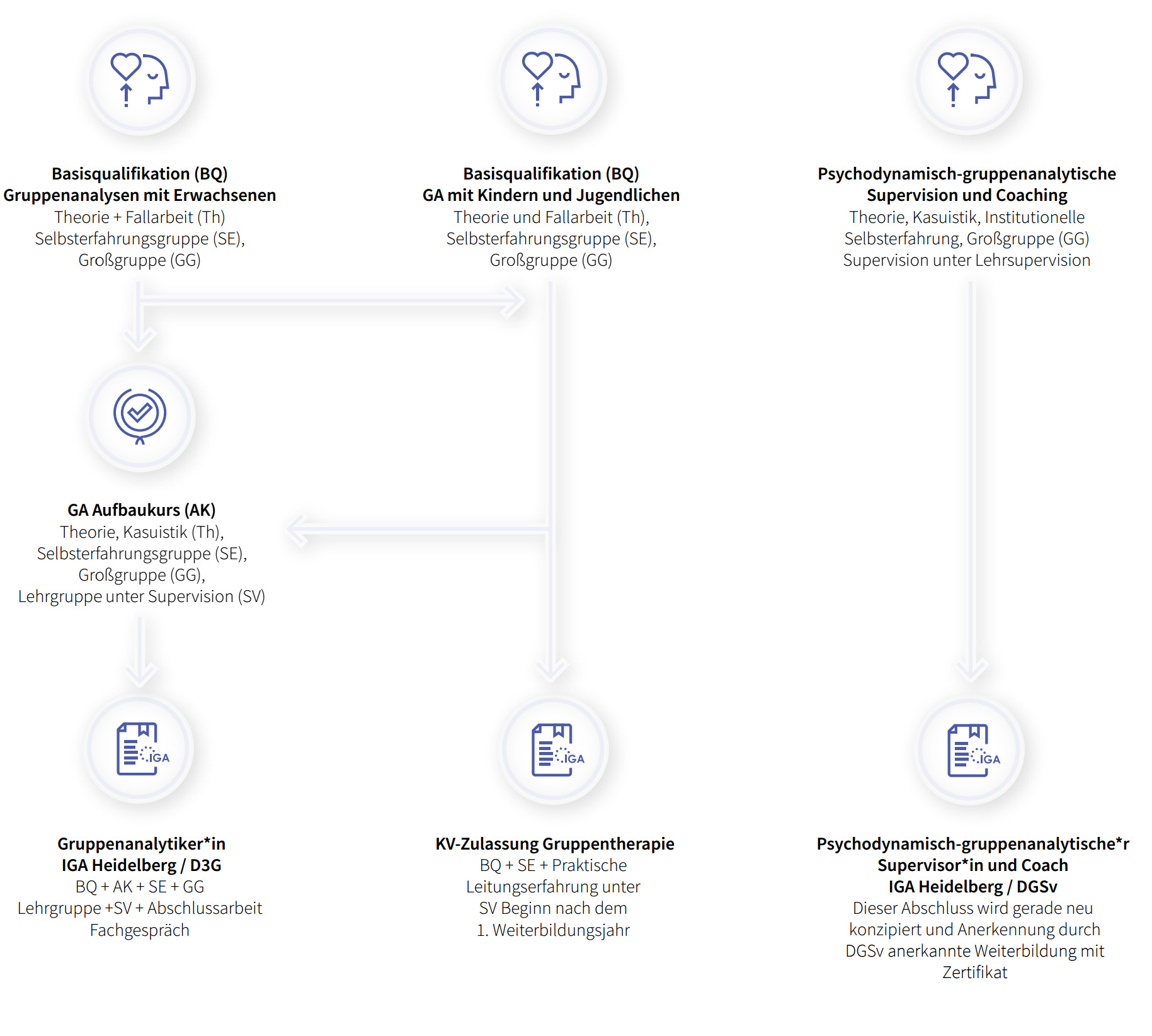 gruppenanalyse_heidelberg_weiterbildung_v3